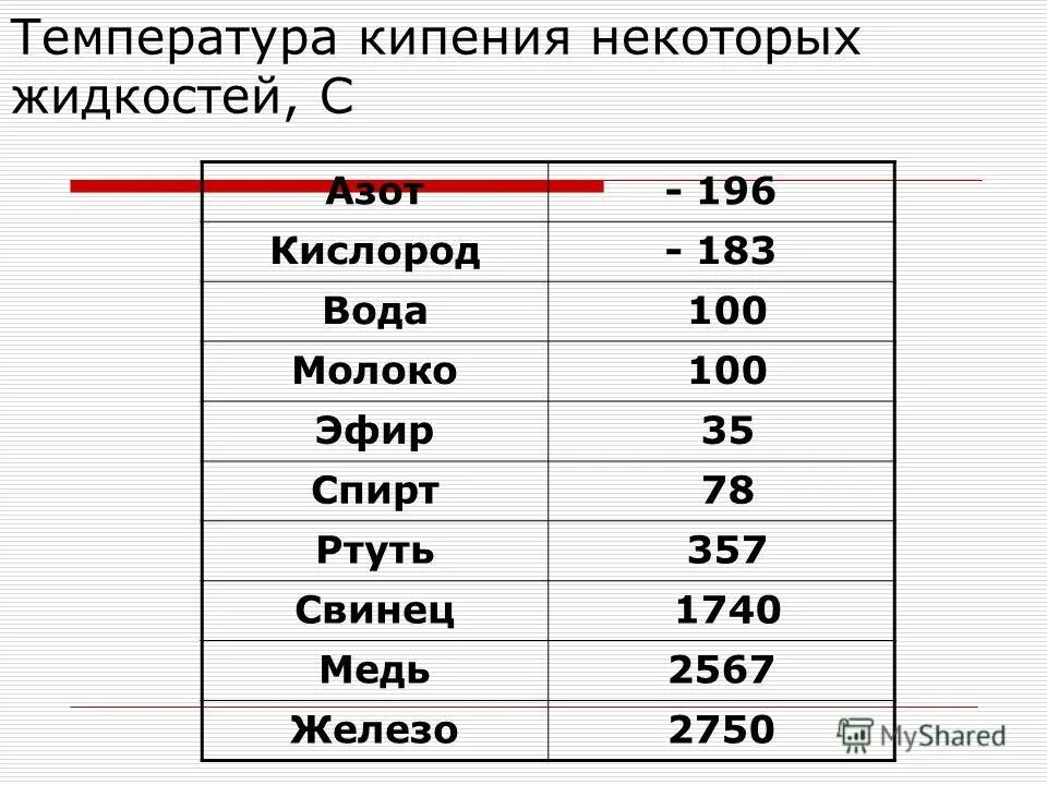 Кипение алюминия. Температура кипения веществ таблица. Температура кипения с4. Температура кипения жидкостей таблица. Температура кипения жидких веществ.