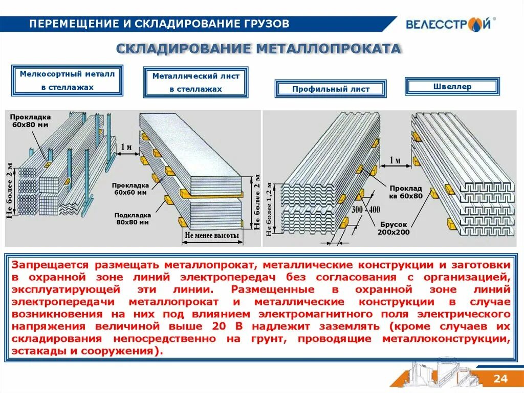 Безопасность при хранении материалов. Схемы складирования грузов. Порядок складирования металлопроката. Требования к складированию грузов. Схема складирования грузов на стеллажах.