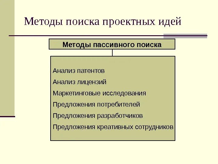 Методы поиска идей инноваций. Методы поиска идей проекта. Способ для поиска проектных идей. Методы пассивного поиска. К пассивным относятся методы