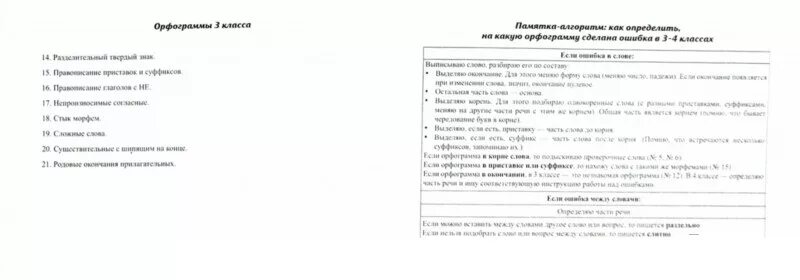 Читать книгу работа над ошибками байбакова. Памятка работа над ошибками. памятка по работе над ошибками. памятка работа над ошибками по русскому языку в начальной школе. работа над ошибкой.