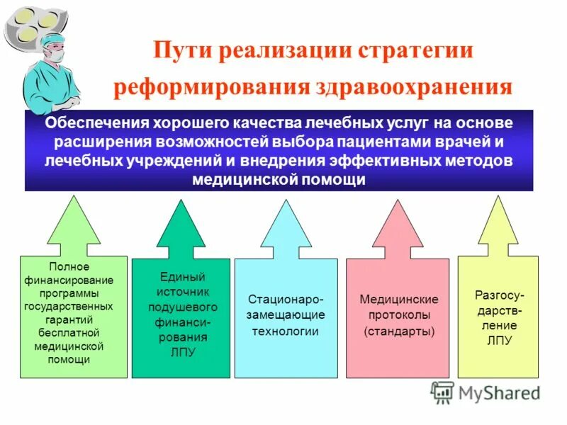 Развитие государственного учреждения здравоохранения. Пути реализации стратегии. Реализация стратегии здравоохранения. Стратегия медицинской организации. Основные направления реформы здравоохранения.