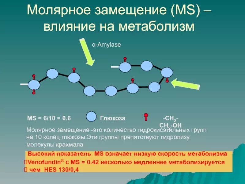 Установите последовательность этапов окисления молекул крахмала. Молекулы переносчики в метаболизме. Скорость метаболизма. Молекула Глюкозы в пространстве. Метаболизм молекулы Глюкозы.