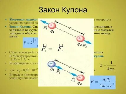Частицы имеющие одноименные заряды
