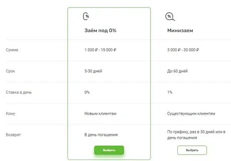 Банк ростфинанс приложение