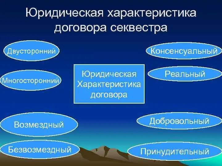 Хранение вещей являющихся предметом спора
