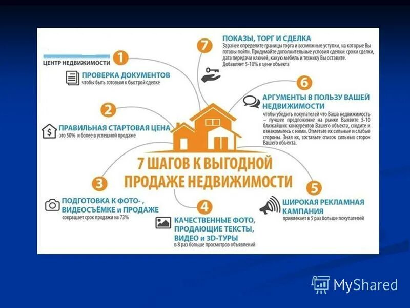 этапы банковских продаж. объявление о смене режима работы магазина. этапы автономного обслуживания. 7 шагов часы работы. шаг сеть магазинов.