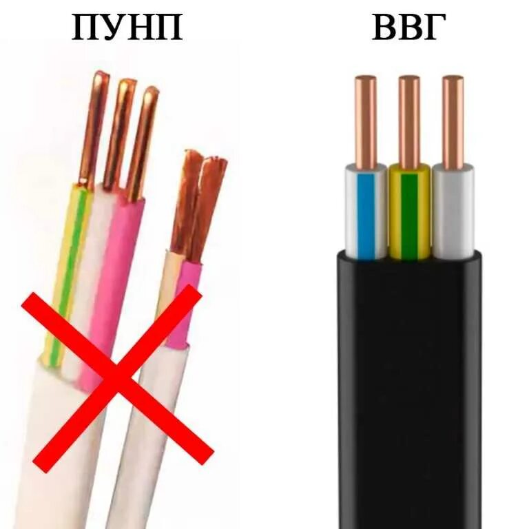 Кабель ввгнг ввгнг отличия. Маркировка кабеля ВВГНГ 3х2.5. Провод ПВС 5 2.5 маркировка проводов. ВВГНГ кабель расшифровка 5.2.5. Кабель ВВГ 1х35 многопроволочный.
