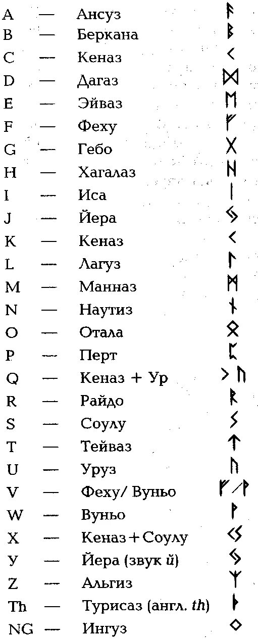 Футарк руны алфавит Скандинавский. Алфавит футарк руны старшего. Рунический алфавит Скандинавский. Рунический Скандинавский алфавит футарк. Rune перевод