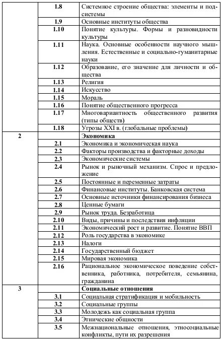 Кодификатор география 2024. Кодификатор ЕГЭ Обществознание 2022. Кодификатор ЕГЭ Обществознание 2022 ЕГЭ. Темы кодификатора ЕГЭ по обществознанию. Кодификатор 1.3 Обществознание ЕГЭ.