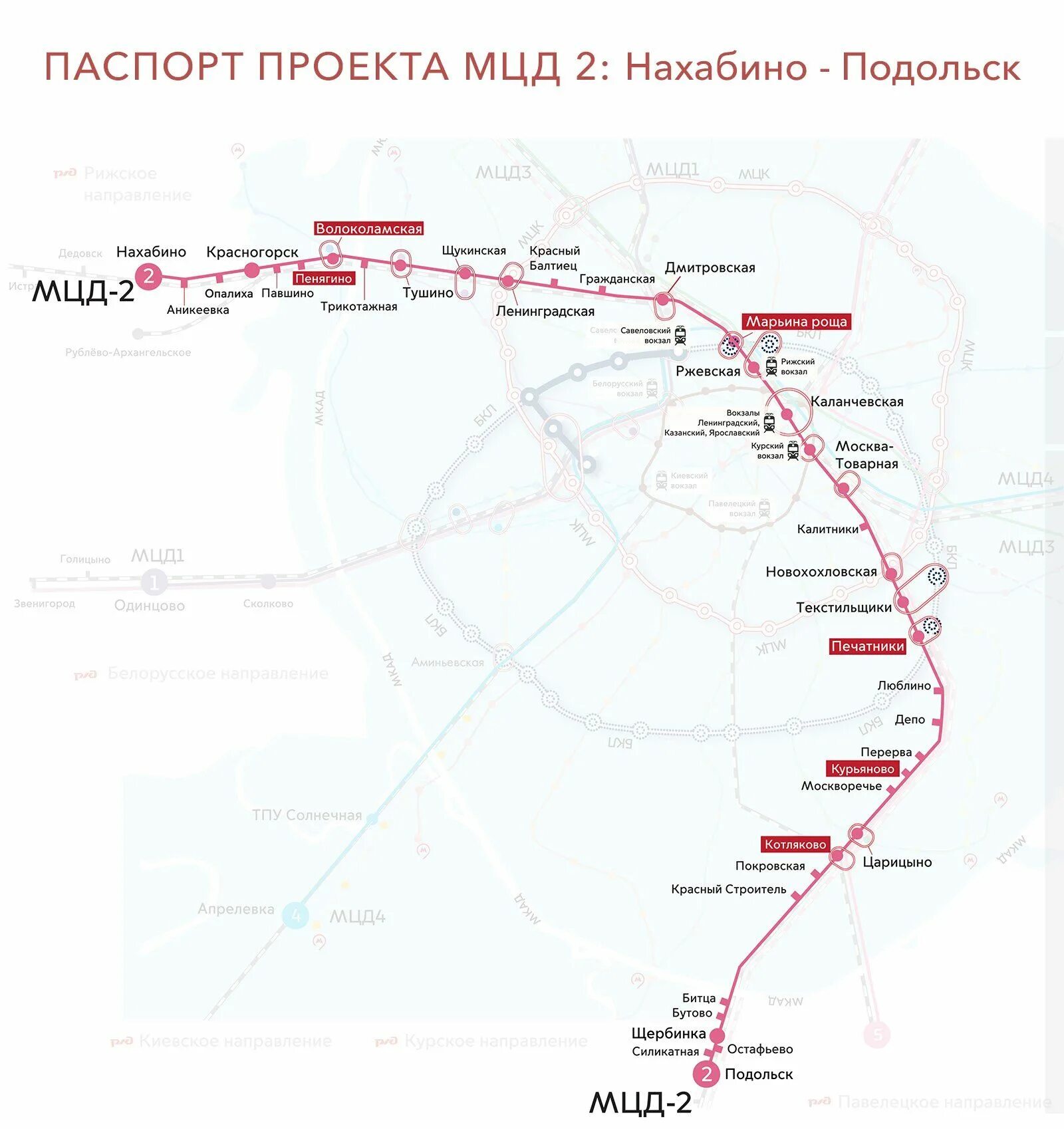 Электрички остафьево царицыно. Диаметр 2 Нахабино Подольск. Схема МЦД-2 Подольск Нахабино станций. МЦД остановки Нахабино-Подольск схема станций. МЦД-2 схема станций на карте Москвы Подольск-Нахабино.