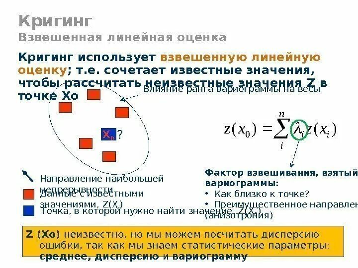 Кригинг. Кригинг интерполяция. Индикаторный кригинг. Ординарный кригинг.