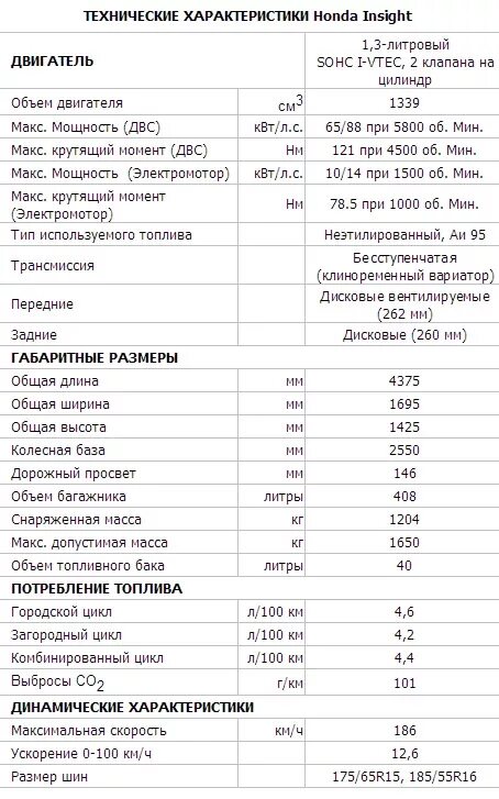 хонда фит технические характеристики. регламент то хонда срв 4 2. Honda технические характеристики. хонда цивик ттх. технические характеристики хонда аккорд 7 2.