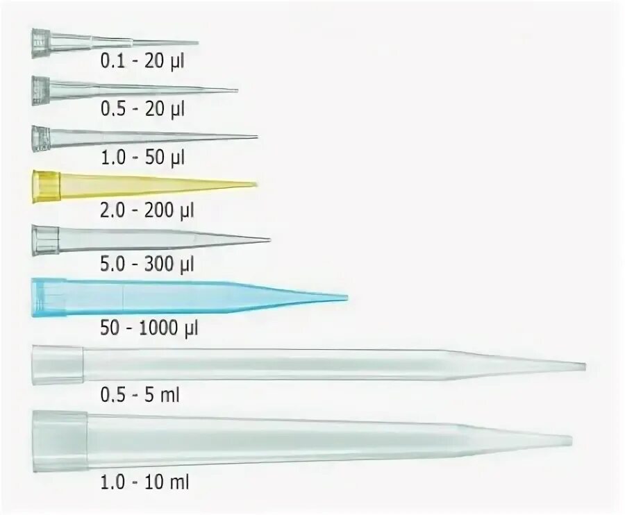 Сколько капель крови. Пипетка газовая 1000 мл ППГ. Наконечники д. пипеток brand de-m 1-10мл. "Наконечники для пипеток желтые, объем 200 мкл, Тип. 0.001 Мл в мкл.