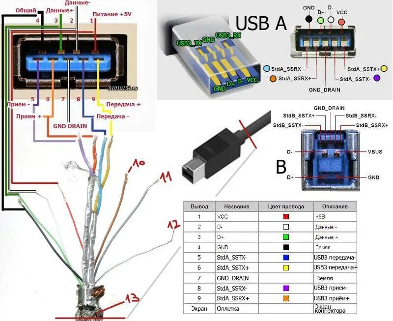 Схема usb кабеля. Схема распайки проводов USB A. Распайка USB 3.0 разъема. Схема USB 3.0 разъема. Распиновка юсб 3.0 разъема.