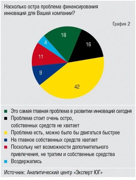 Подавляющее большинство. Подобающее большинство это. Большинство. Подавляющее большинство это в процентах.