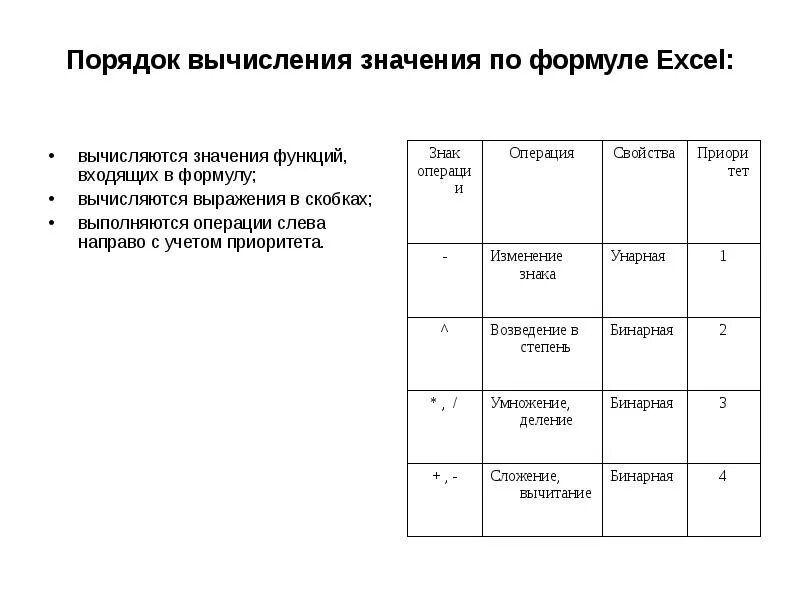 Операции в формуле выполняются