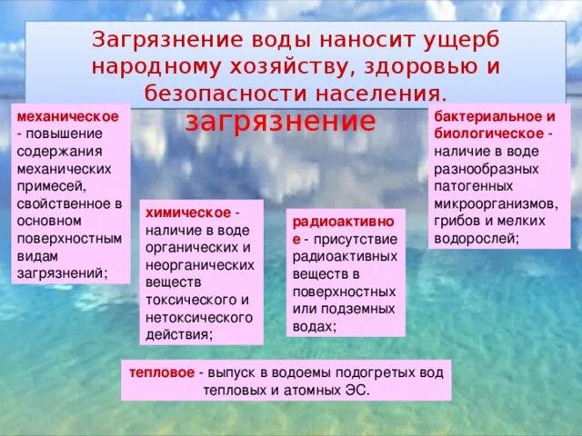 Виды загрязнения воды. Основные загрязнители воды. Основные виды загрязнения вод. Источники и виды загрязнения воды. Природный тип загрязнение