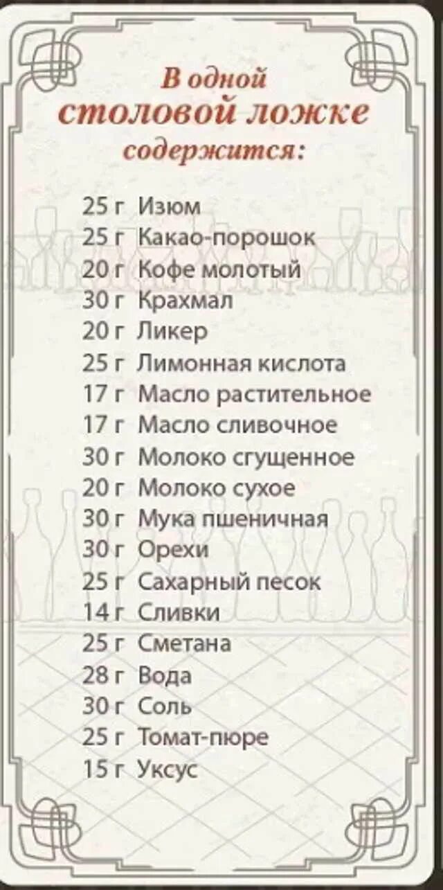 1 столовая ложка. 1 Стакан сахара 200 мл сколько грамм. Сколько грамм амстакане. Сеолько Грумм в стакан. 1 Чайная ложка сколько грамм.