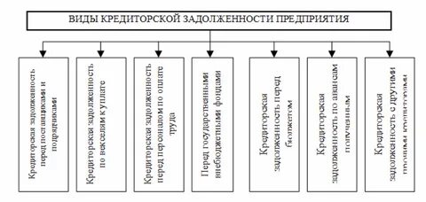 Погашением кредиторской задолженности является