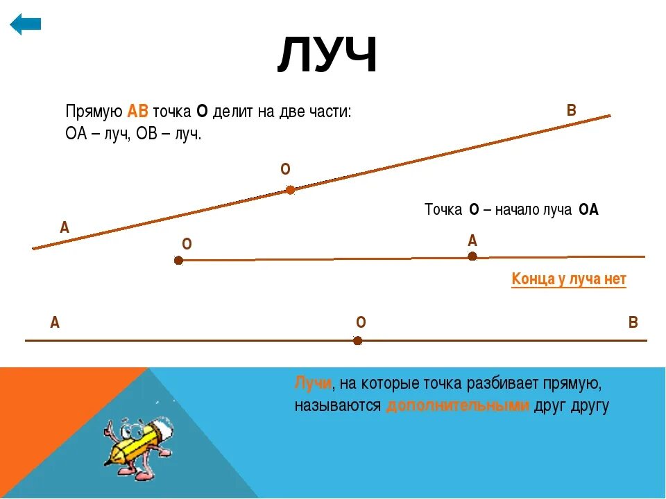 Небольшой отрезок ее жизни. Прямая Луч отрезок. Луч на прямой. Начертить Луч. Точки прямые отрезки.