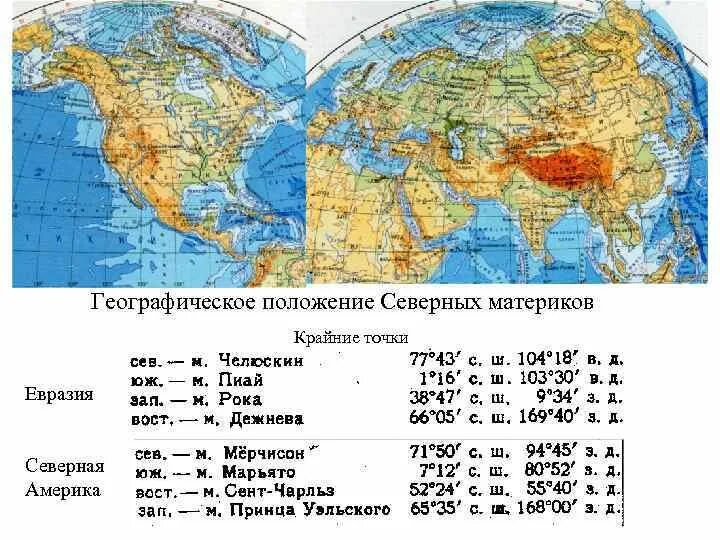 Северная широта евразия