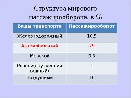 Речной грузооборот