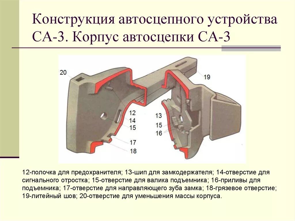 Устройство и конструкция автосцепки са-3. Внутренняя часть корпуса автосцепки са-3. Стяжной ящик автосцепки са-3. Устройство автосцепки са-3 электровоза вл80с. Высота са 3