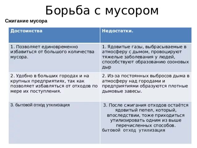 Недостатки и достоинства сжигания отходов. Преимущества сжигания отходов. Переработка отходов преимущества и недостатки. Способы переработки и преимущества