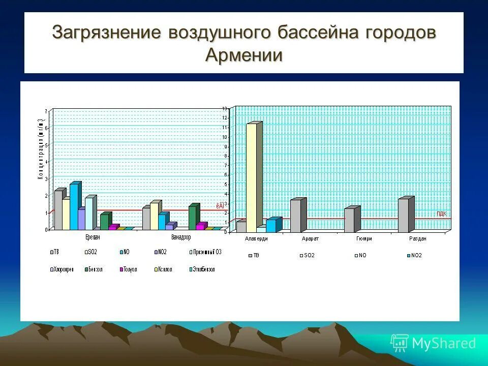 Программа загрязнение воздуха. Программа загрязнение воздуха