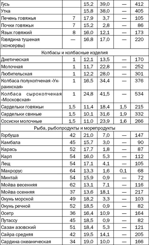 Процент отхода овощей. Таблица процентов отходов продуктов. Процент отхода продуктов таблица. Таблица отходов при холодной обработке. Процент отходов печени говяжьей.