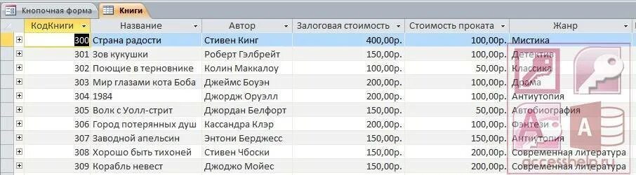Код автора книги. База данных аксесс библиотека. База данных библиотека таблица. Таблица базы данных для книг. Пример базы данных библиотеки.