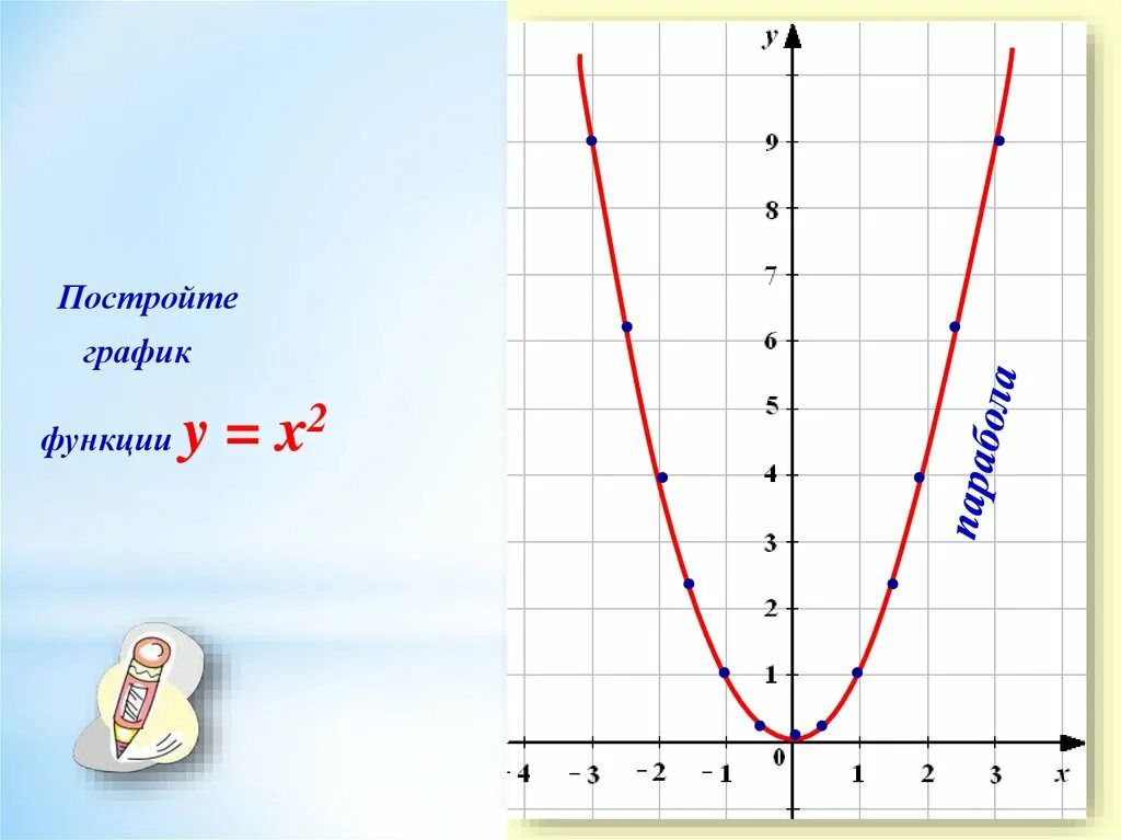 График функции y x2 3 найти с. Парабола график функции y x2. Y x2 2x 2 график функции. Y X 2 график функции. Как выглядит парабола y=2x2.