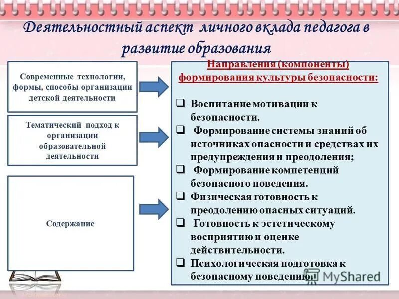 Методическая служба в доу. Документы регламентирующие деятельность доу. Схема методического объединения. Совершенствование профессиональных компетенций педагога. Совместная деятельность воспитателя с детьми.