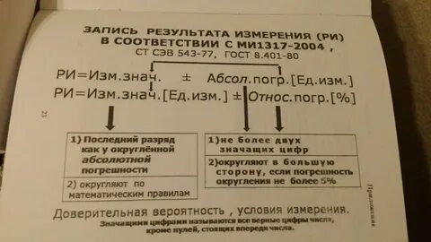 Правило записи результата