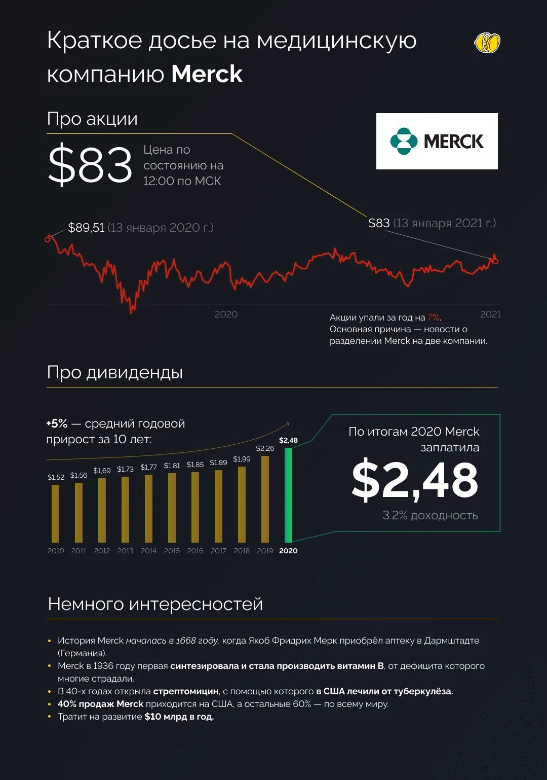Медицинские акции на бирже