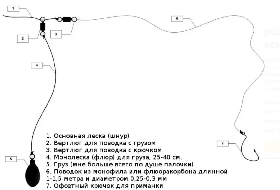 Отводной на щуку. Схема оснащения спиннинга. Схема монтажа снасти отводной поводок. Схема снасти отводной поводок для ловли окуня. Монтаж отводного поводка на окуня на спиннинг.