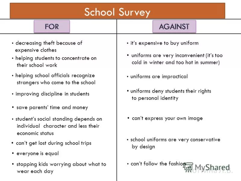 Arguments for and against. School uniform for and against. School uniform for and against сочинение. Школьная форма проект на англ языке. School uniform for and against against дебаты.