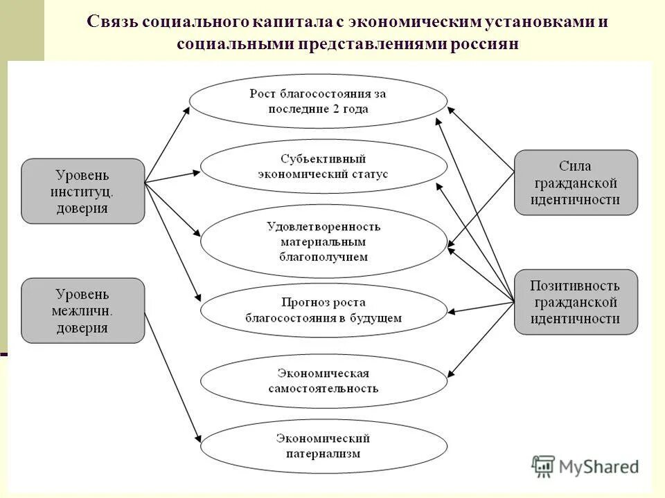 Таблица традиционное индустриальное. Капитал является основным фактором развития общества. Постиндустриальное общество. Капитал является основным фактором развития общества. Характеристика постиндустриального общества.