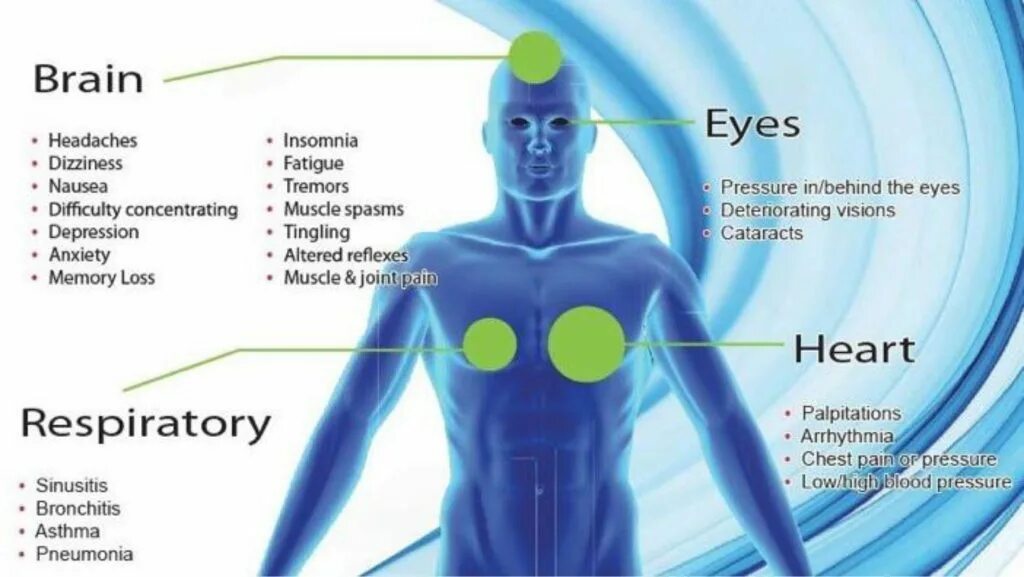 Как влияет 5 g на человека. Сетей мобильной связи (5g) пятого поколения. 5g. Диапазоны электромагнитных волн 5g. Электромагнитное излучение на человека.