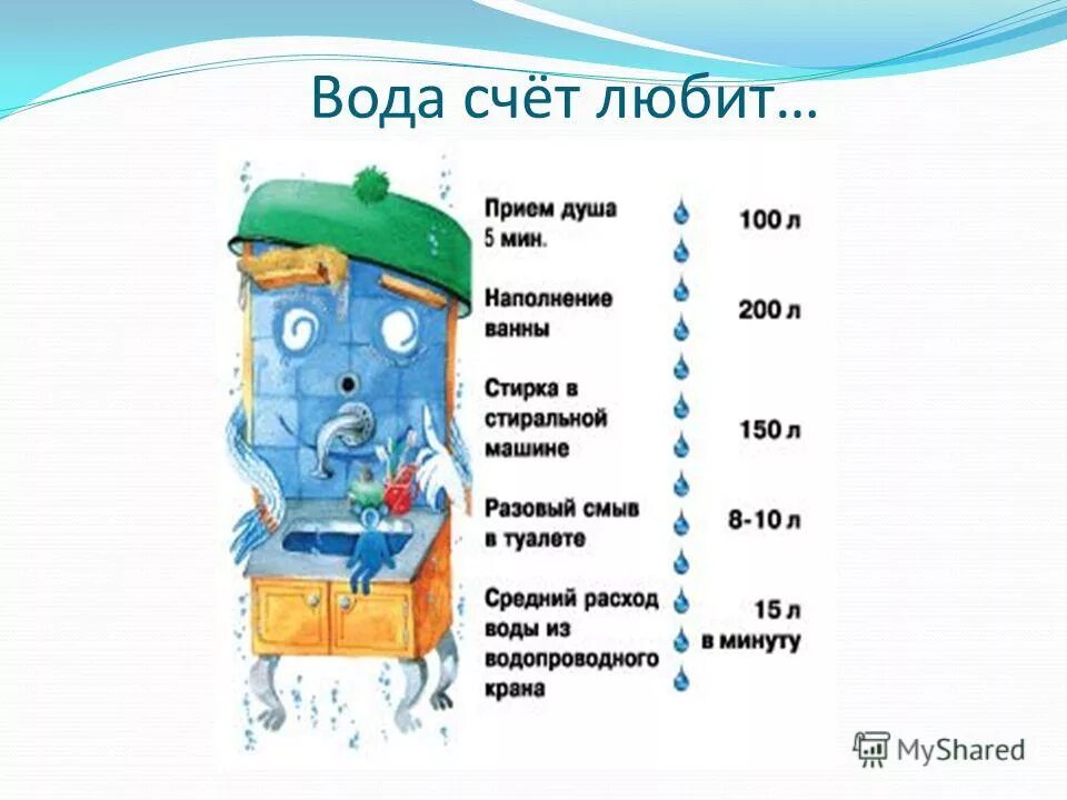 ив давать ли воду