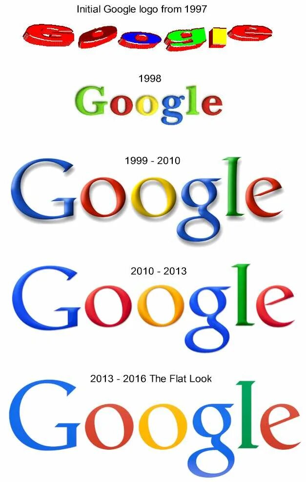 1 гугл через. Гугл. Googool. Эволюция логотипа гугл.