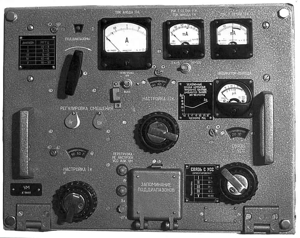 Купить р 140. Р-140м радиостанция. Радиопередатчик р 140. Р-140 усилитель мощности. Р 140 05 радиостанция.