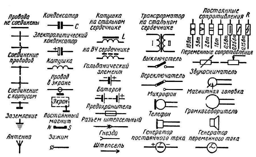 Обозначение электропроводки. Обозначения на схемах электрических цепей. Буквенные обозначение проводов и кабелей на схемах электрических. Таблица обозначений электрической цепи. Условное обозначение элементов электрической цепи на схеме.