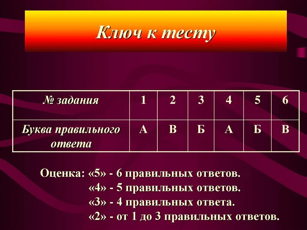 Количество заданий в тесте. Ключ к тесту. Ключи к тестам. Ключ к тестовому заданию. Тест и ключи к тестам.