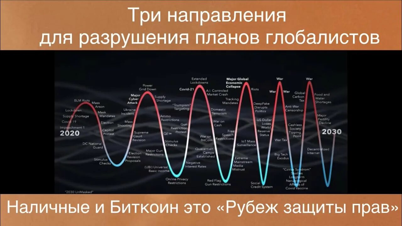 Планы глобалистов на 2024 год. Планы глобалистов до 2030. план глобалистов по годам до 2030 года. план сатанистов и глобалистов до 2030. карта глобалистов 2030 мира.