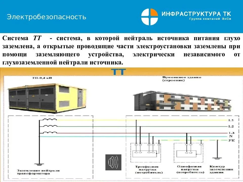 Сеть с глухозаземленной нейтралью схема. Заземление в сетях с изолированной нейтралью. Система заземления с изолированной нейтралью. Система электроснабжения с глухозаземленной нейтралью. Глухозаземленная нейтраль и изолированная нейтраль