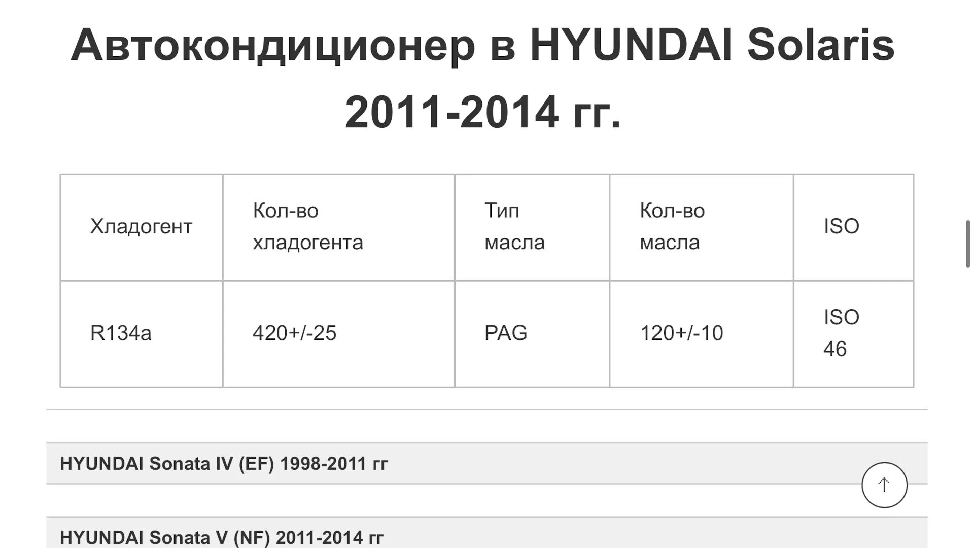 Заправочный объем кондиционера Хендай Солярис. Емкость кондиционера Хендай Солярис 1,6. Hyundai Solaris объём фреона. Объем хладагента Хендай Солярис. Фреон солярис
