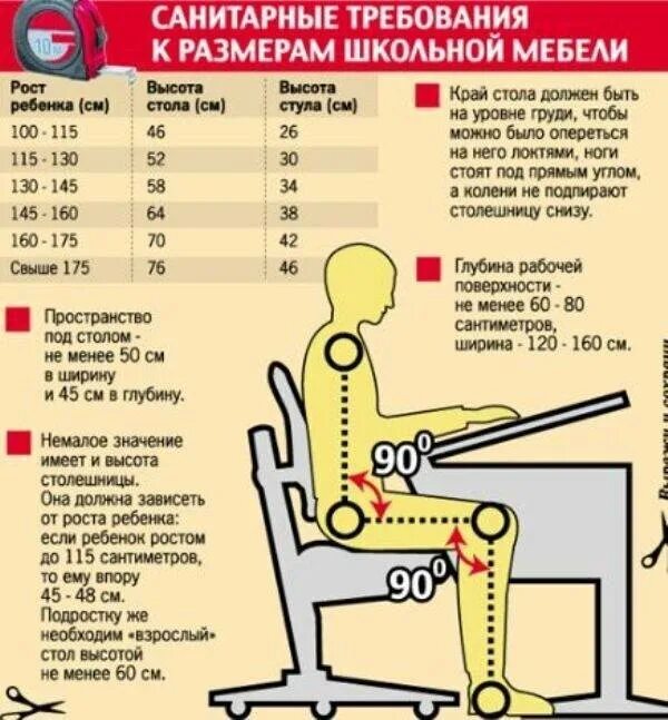 Как правильно выбрать стул. Высота стола и стула для ребенка в зависимости от роста. Высота парты и стула в зависимости от роста. Высота стула для школьника. Высота стола для школьника.