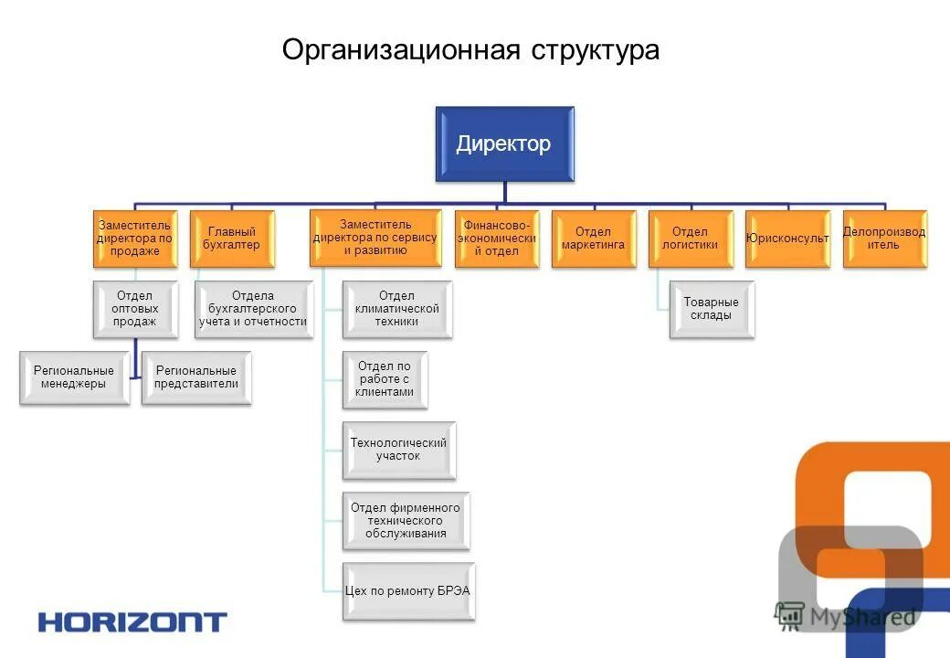 педагог доп образования. организационная производственная структура в ооо. методист по воспитательной работе. должностная инструкция зам директора школы. заместитель директора по методической работе.