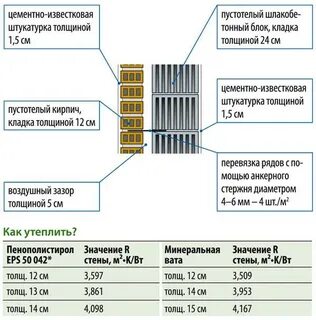 Рассчитать утепление